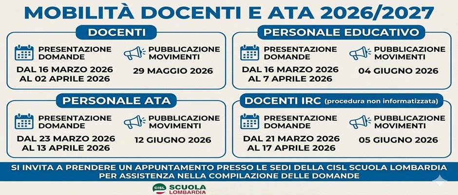 MOBILITÀ PERSONALE DOCENTE, EDUCATIVO E ATA PER L'A.S. 2026/27, PUBBLICATA L'ORDINANZA CON MODALITÀ E SCADENZE PER LE DOMANDE